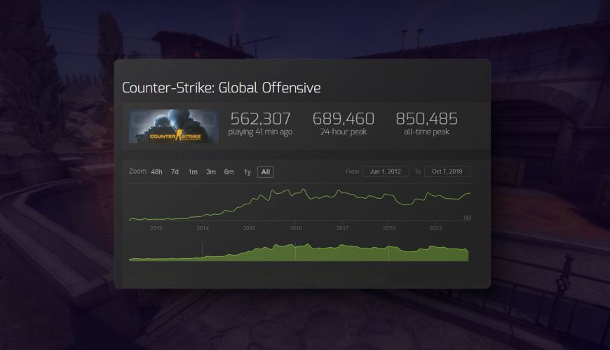 assessing-cs-go-player-count