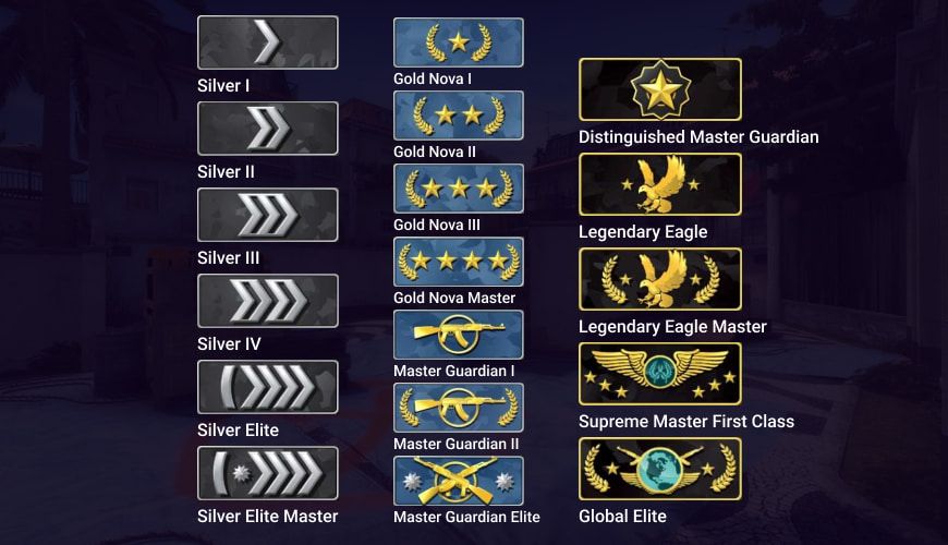 cs go ranking system